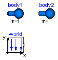 Modelica.Mechanics.MultiBody.Examples.Elementary.PointGravity