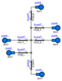 Modelica.Mechanics.MultiBody.Examples.Elementary.PointGravityWithPointMasses2.SystemWithStandardBodies