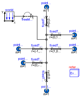 Modelica.Mechanics.MultiBody.Examples.Elementary.PointGravityWithPointMasses2