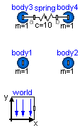 Modelica.Mechanics.MultiBody.Examples.Elementary.PointGravityWithPointMasses