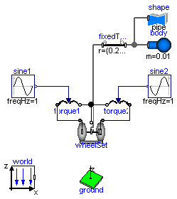 Modelica.Mechanics.MultiBody.Examples.Elementary.RollingWheelSetDriving