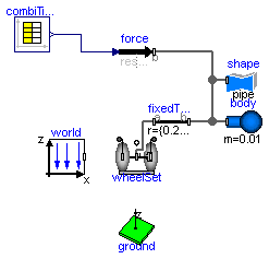 Modelica.Mechanics.MultiBody.Examples.Elementary.RollingWheelSetPulling