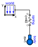 Modelica.Mechanics.MultiBody.Examples.Elementary.SpringWithMass