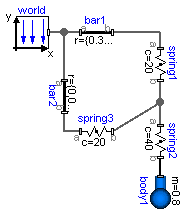 Modelica.Mechanics.MultiBody.Examples.Elementary.ThreeSprings