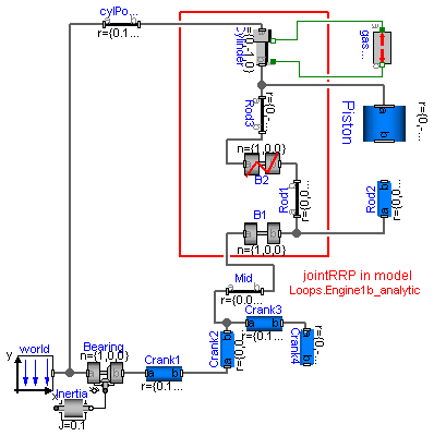 Modelica.Mechanics.MultiBody.Examples.Loops.Engine1b