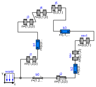 Modelica.Mechanics.MultiBody.Examples.Loops.Fourbar1