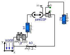 Modelica.Mechanics.MultiBody.Examples.Loops.Fourbar_analytic