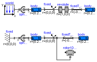 Modelica.Mechanics.MultiBody.Examples.Rotational3DEffects.GyroscopicEffects