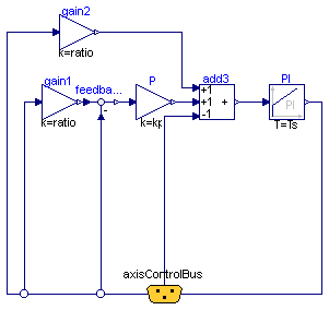 Modelica.Mechanics.MultiBody.Examples.Systems.RobotR3.Components.Controller