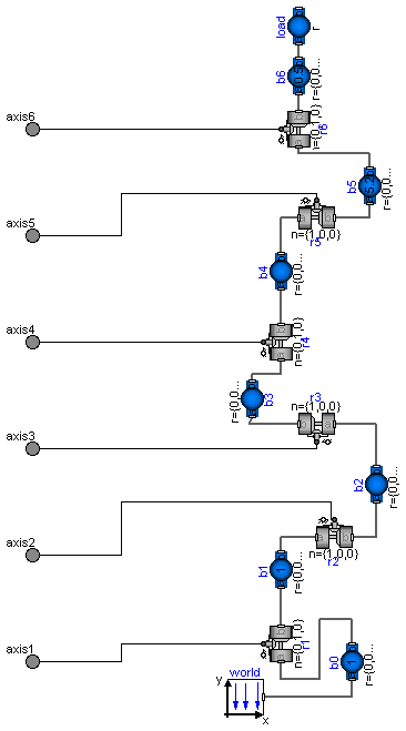 Modelica.Mechanics.MultiBody.Examples.Systems.RobotR3.Components.MechanicalStructure