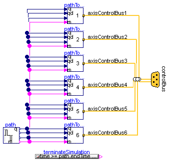 Modelica.Mechanics.MultiBody.Examples.Systems.RobotR3.Components.PathPlanning6