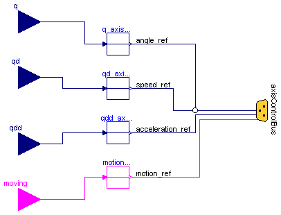 Modelica.Mechanics.MultiBody.Examples.Systems.RobotR3.Components.PathToAxisControlBus