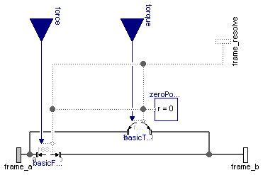 Modelica.Mechanics.MultiBody.Forces.ForceAndTorque