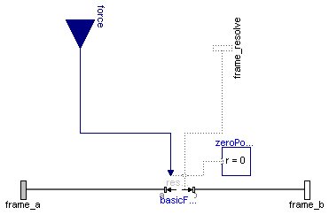 Modelica.Mechanics.MultiBody.Forces.Force