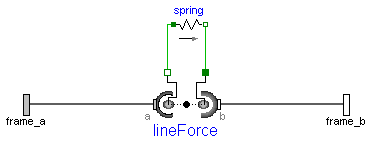 Modelica.Mechanics.MultiBody.Forces.Spring