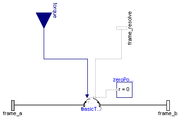 Modelica.Mechanics.MultiBody.Forces.Torque