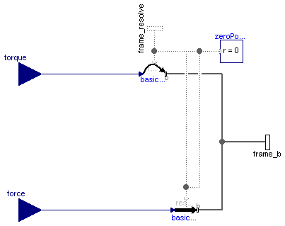 Modelica.Mechanics.MultiBody.Forces.WorldForceAndTorque