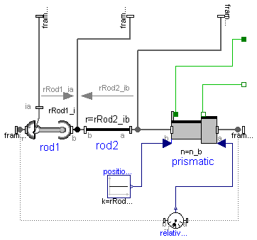 Modelica.Mechanics.MultiBody.Joints.Assemblies.JointUSP