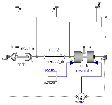 Modelica.Mechanics.MultiBody.Joints.Assemblies.JointUSR