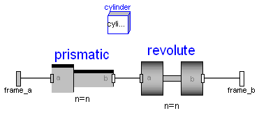 Modelica.Mechanics.MultiBody.Joints.Cylindrical