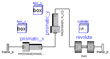 Modelica.Mechanics.MultiBody.Joints.Planar