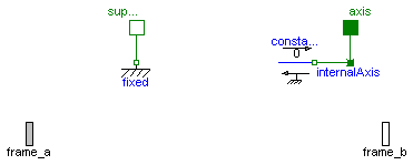 Modelica.Mechanics.MultiBody.Joints.Prismatic