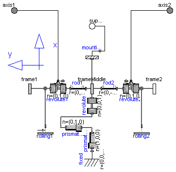 Modelica.Mechanics.MultiBody.Joints.RollingWheelSet