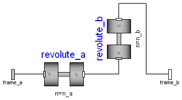 Modelica.Mechanics.MultiBody.Joints.Universal