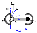 Modelica.Mechanics.MultiBody.Joints.UniversalSpherical