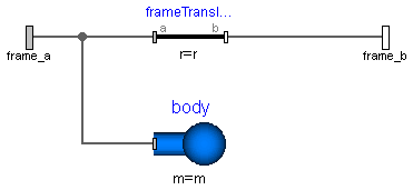 Modelica.Mechanics.MultiBody.Parts.BodyBox