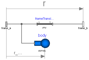 Modelica.Mechanics.MultiBody.Parts.BodyShape