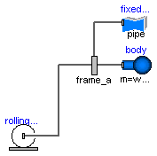 Modelica.Mechanics.MultiBody.Parts.RollingWheel