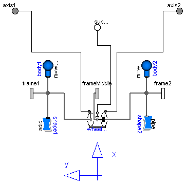 Modelica.Mechanics.MultiBody.Parts.RollingWheelSet