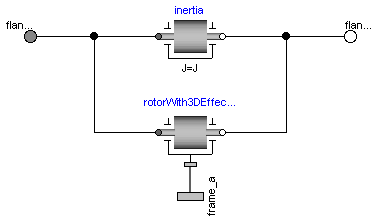 Modelica.Mechanics.MultiBody.Parts.Rotor1D