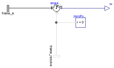 Modelica.Mechanics.MultiBody.Sensors.AbsoluteAngularVelocity