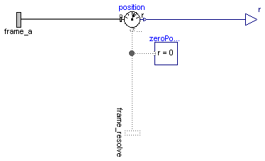 Modelica.Mechanics.MultiBody.Sensors.AbsolutePosition