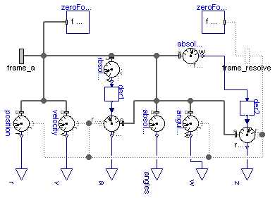 Modelica.Mechanics.MultiBody.Sensors.AbsoluteSensor