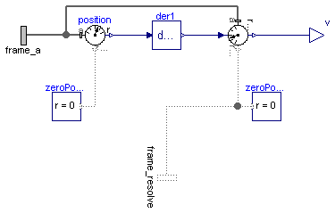 Modelica.Mechanics.MultiBody.Sensors.AbsoluteVelocity