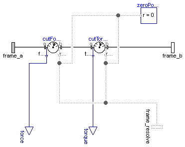 Modelica.Mechanics.MultiBody.Sensors.CutForceAndTorque