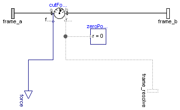 Modelica.Mechanics.MultiBody.Sensors.CutForce