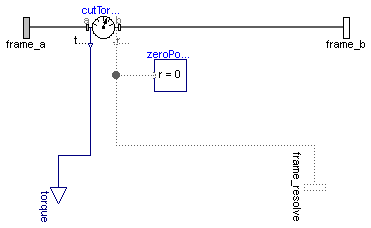 Modelica.Mechanics.MultiBody.Sensors.CutTorque