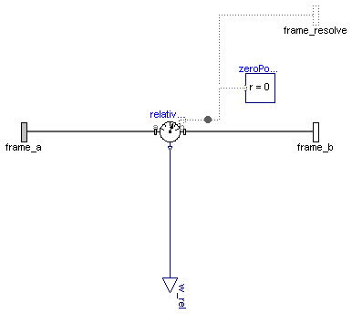 Modelica.Mechanics.MultiBody.Sensors.RelativeAngularVelocity