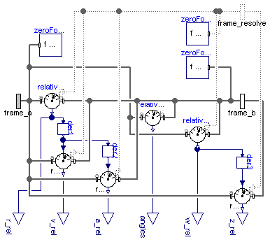 Modelica.Mechanics.MultiBody.Sensors.RelativeSensor