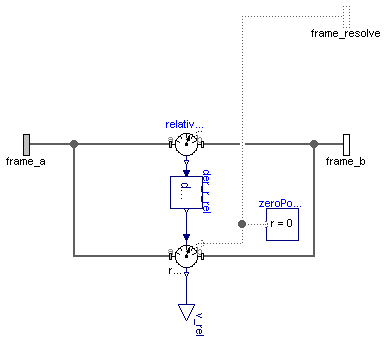 Modelica.Mechanics.MultiBody.Sensors.RelativeVelocity