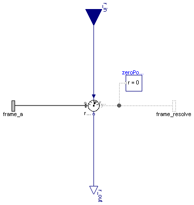 Modelica.Mechanics.MultiBody.Sensors.TansformAbsoluteVector