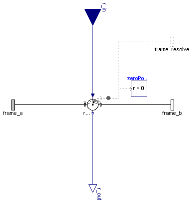 Modelica.Mechanics.MultiBody.Sensors.TansformRelativeVector