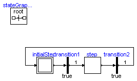 Modelica.StateGraph.Examples.FirstExample