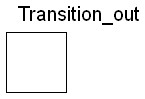 Modelica.StateGraph.Interfaces.Transition_out