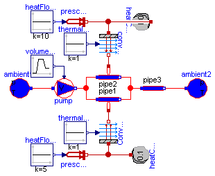 Modelica.Thermal.FluidHeatFlow.Examples.ParallelPumpDropOut