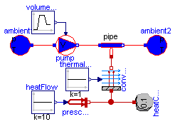 Modelica.Thermal.FluidHeatFlow.Examples.PumpDropOut